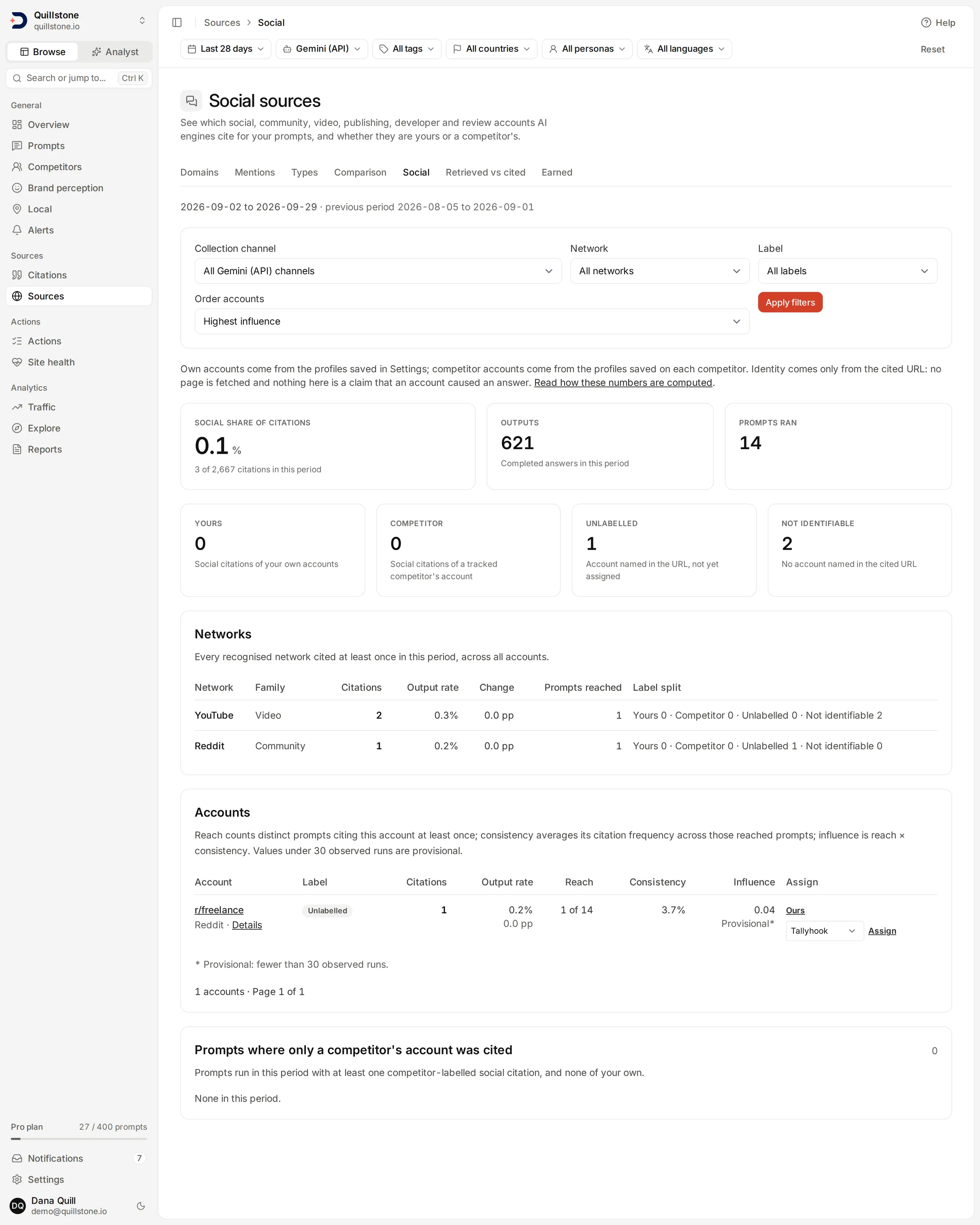The Social sources screen showing the summary tiles, the label split and the Networks table.