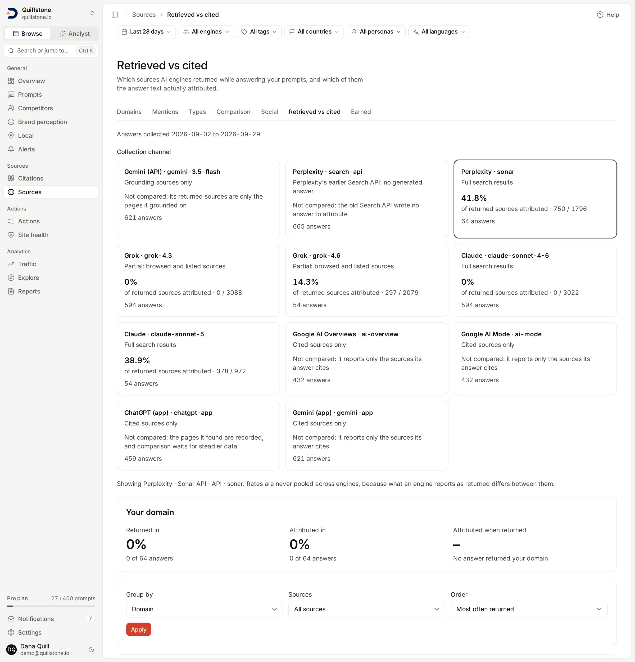 The Retrieved vs cited screen showing collection channels, some with an attribution rate and some marked as cited sources only.