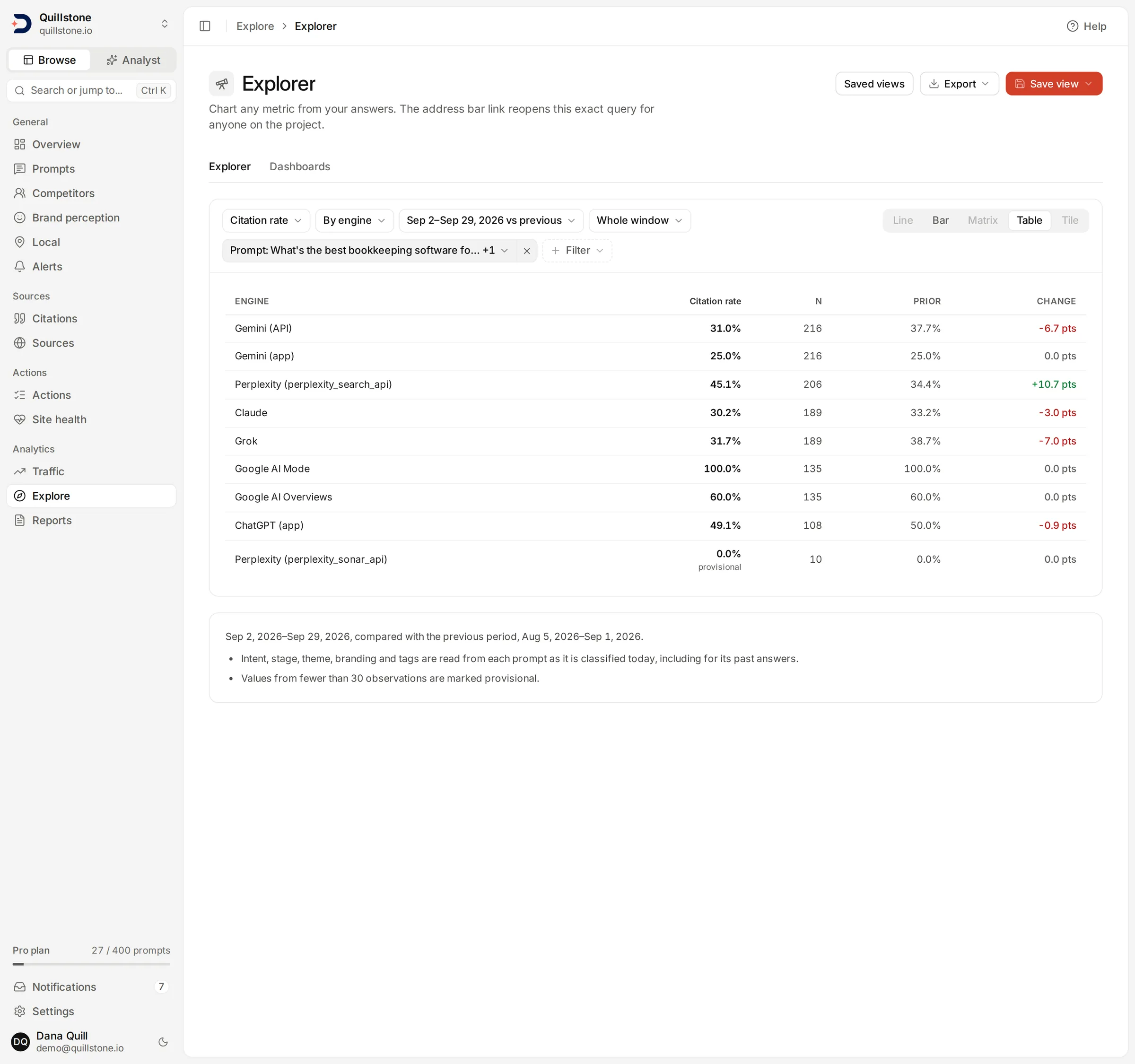 The Explorer showing citation rate for three prompts across a custom window, with Compare with set to Previous period and the result broken down by engine.