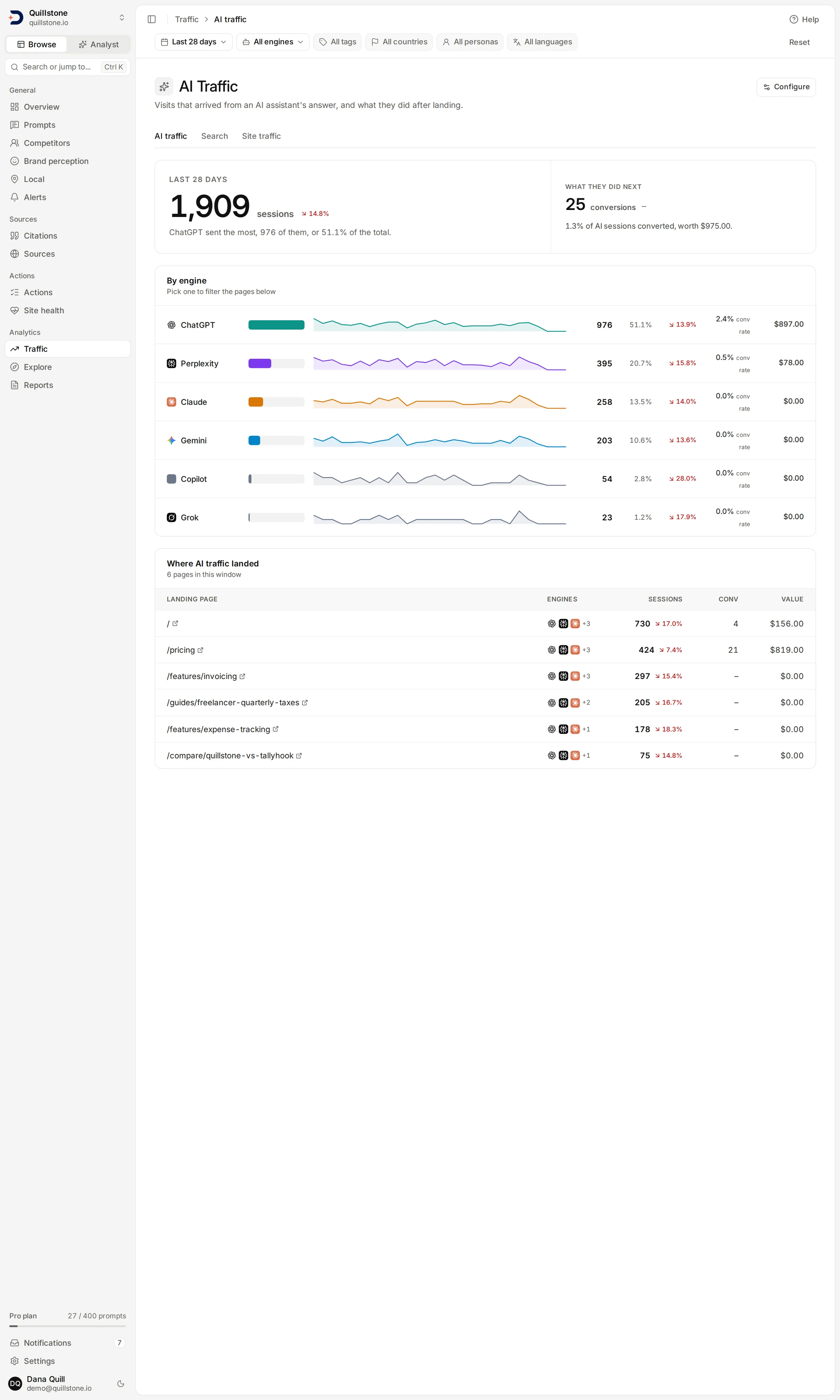 The AI Traffic screen showing sessions by engine with a trend for each, conversions, and top landing pages.