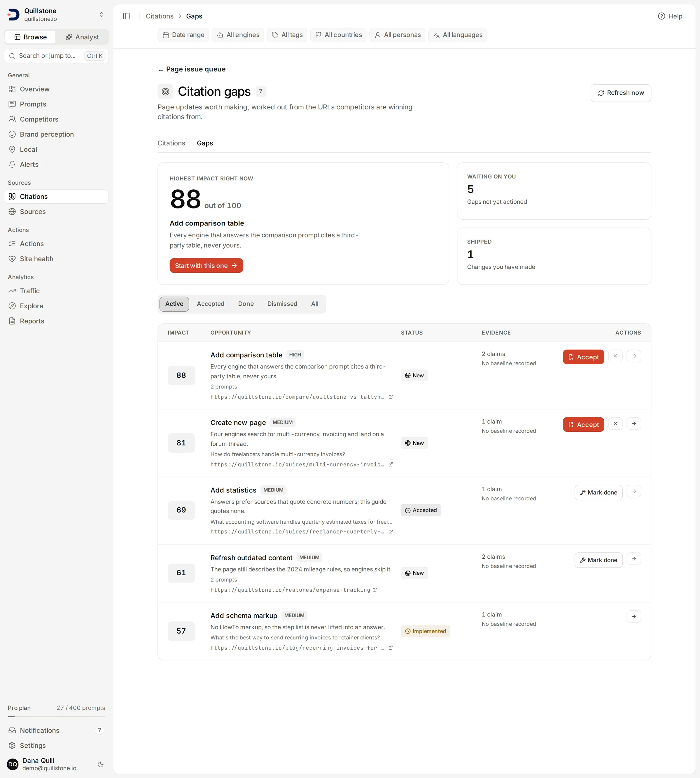 The Citation gaps screen listing opportunities ranked by impact score, with evidence, status and action buttons for each.