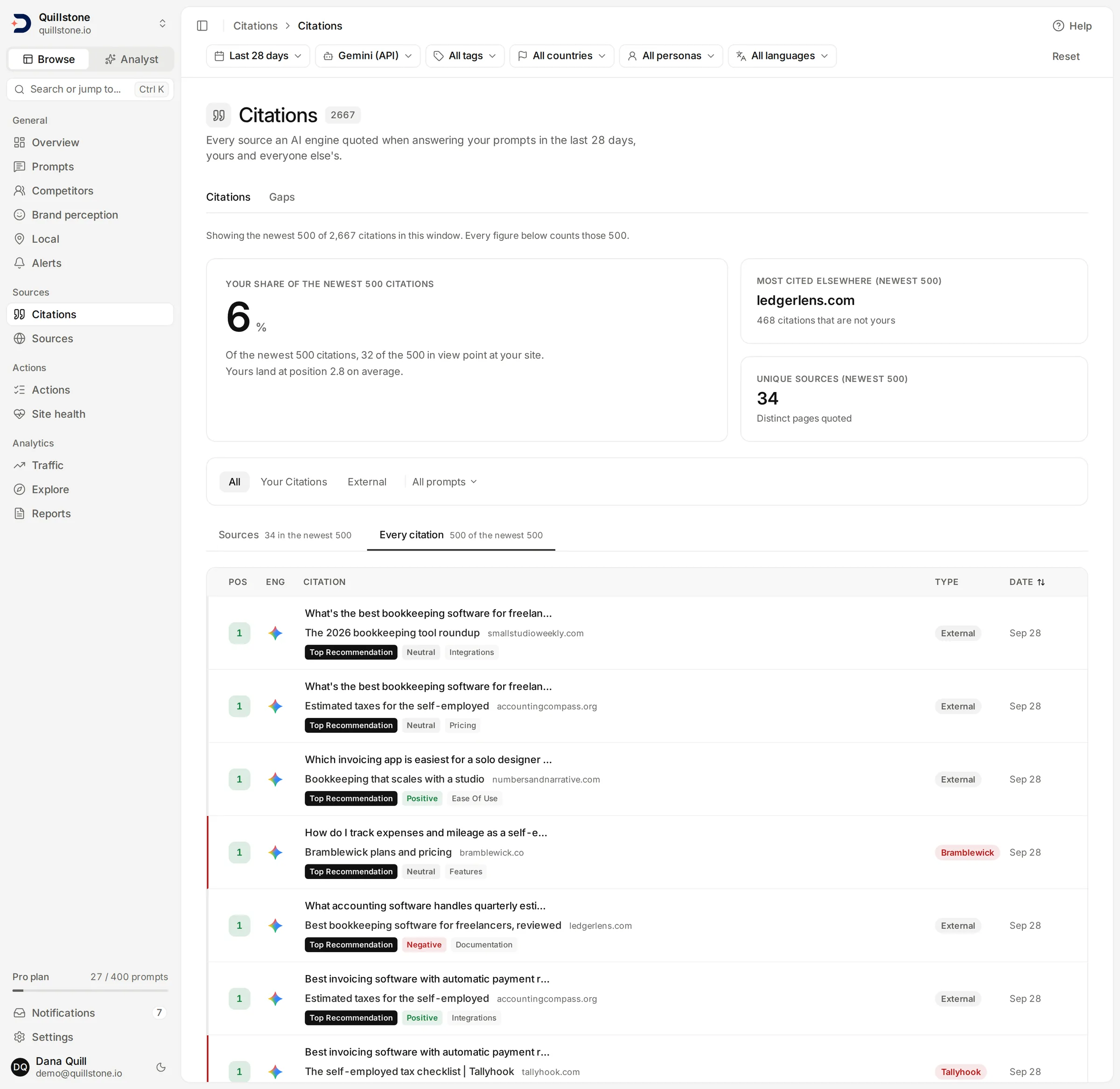 The Citations screen with the Every citation tab open, showing one row per citation with its rank and a link to the source.