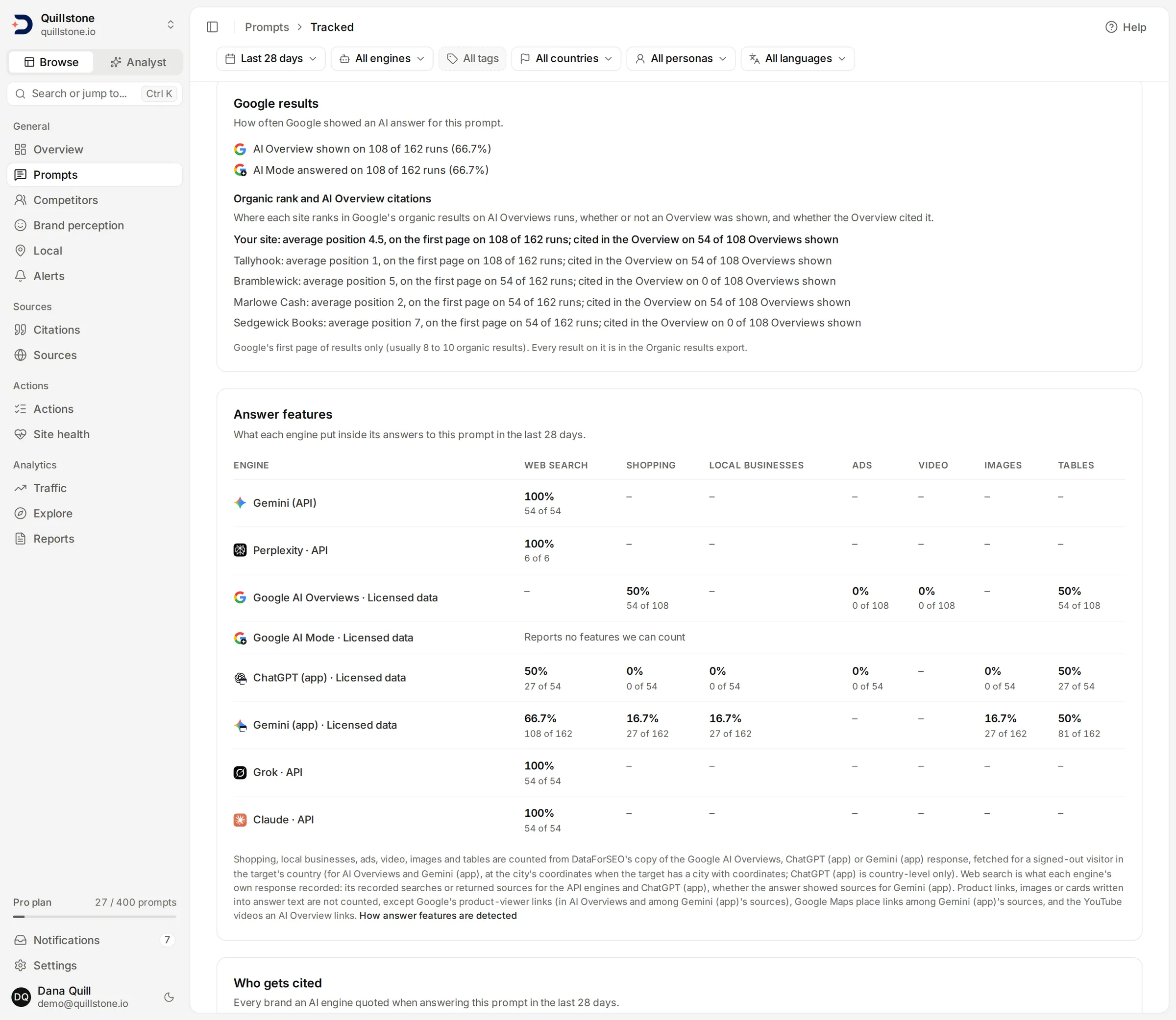 The Google results card on a prompt's page, showing the shown rate for Google AI Overviews and Google AI Mode and, below it, organic position and Overview citations for the site and each competitor.