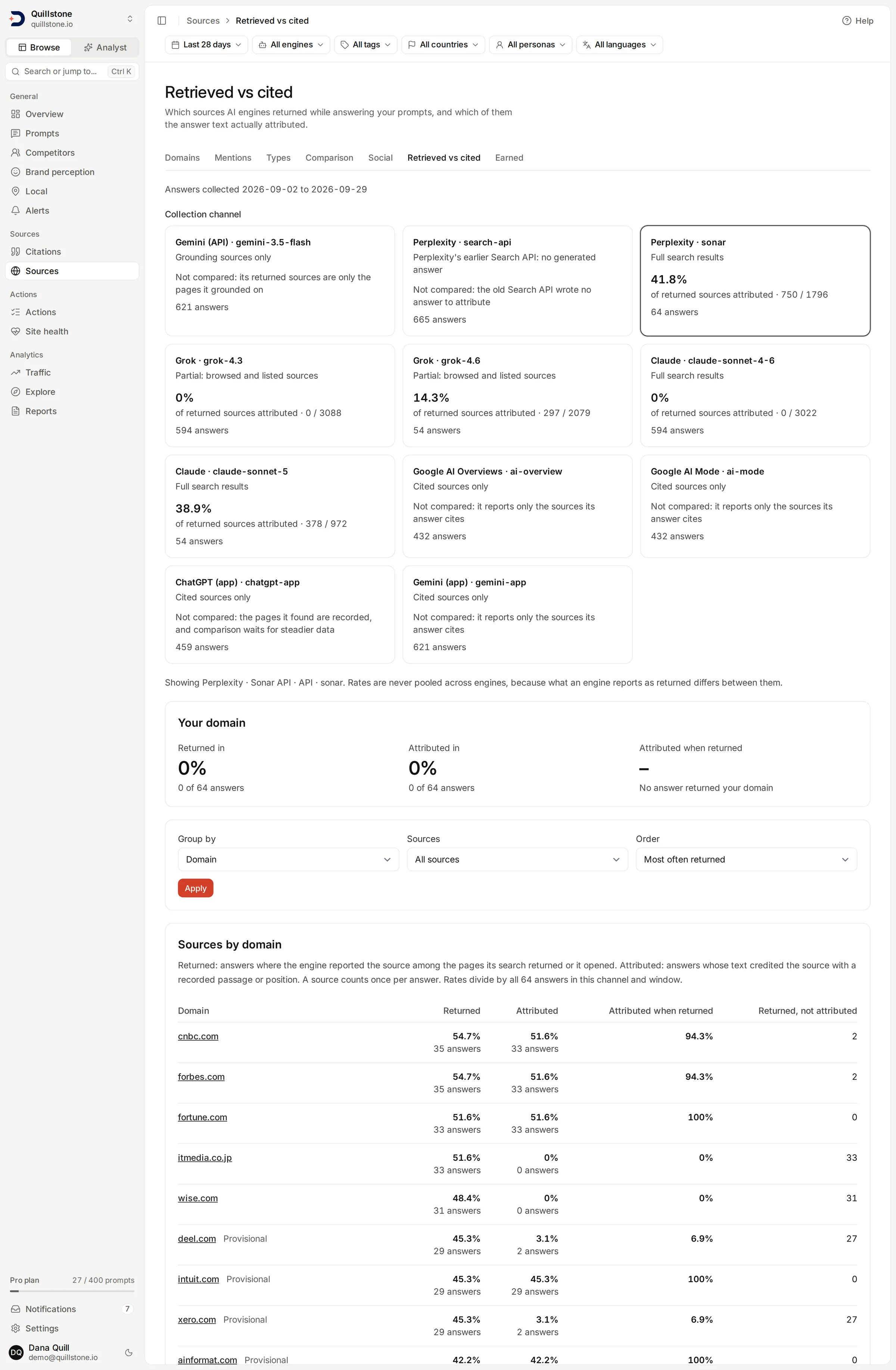 The Retrieved vs cited screen showing one card per collection channel, each with its answer count and either an attributed share or a reason it is not compared.