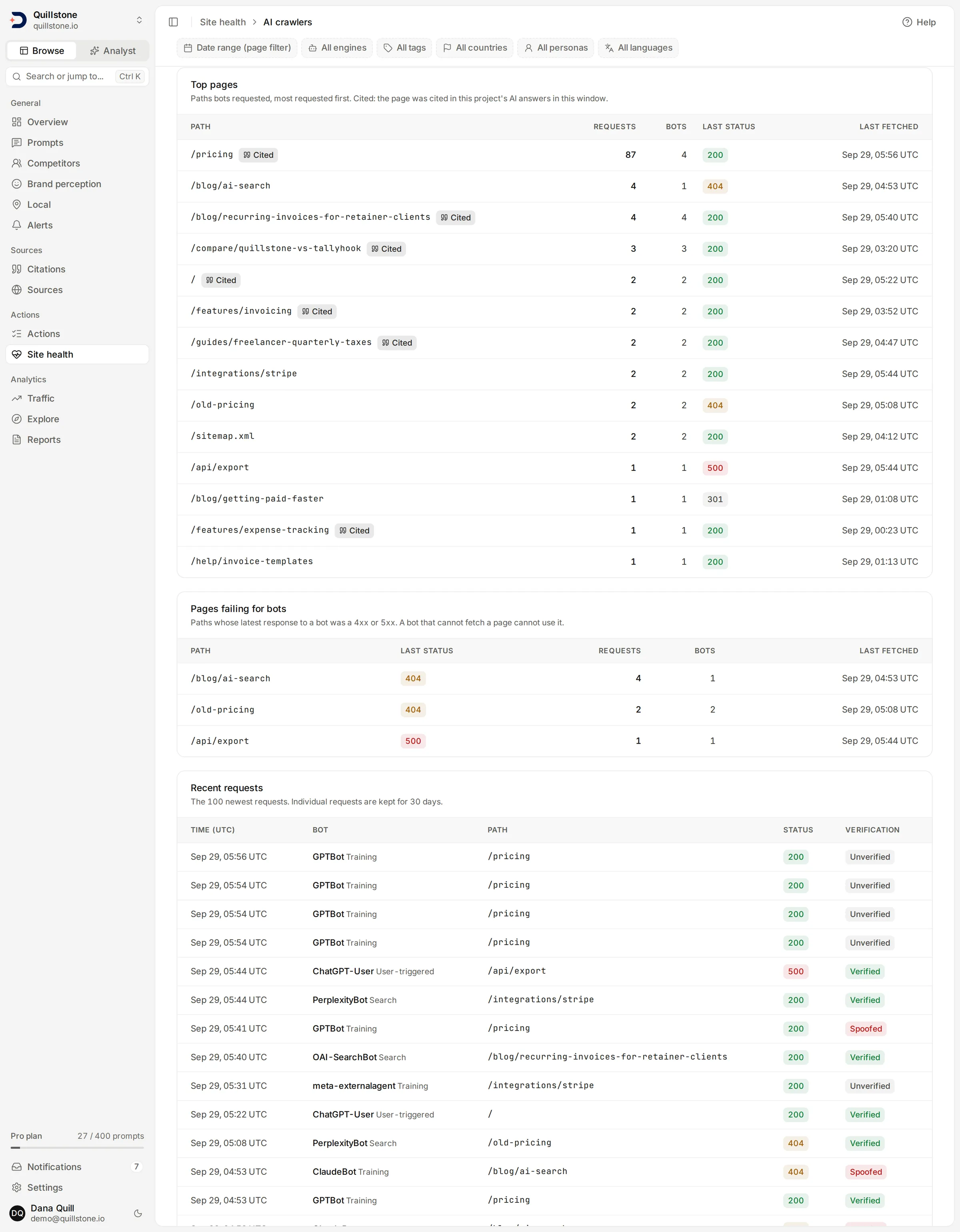 The AI crawlers page showing the Top pages table with a Cited mark on some rows and the Pages failing for bots list.