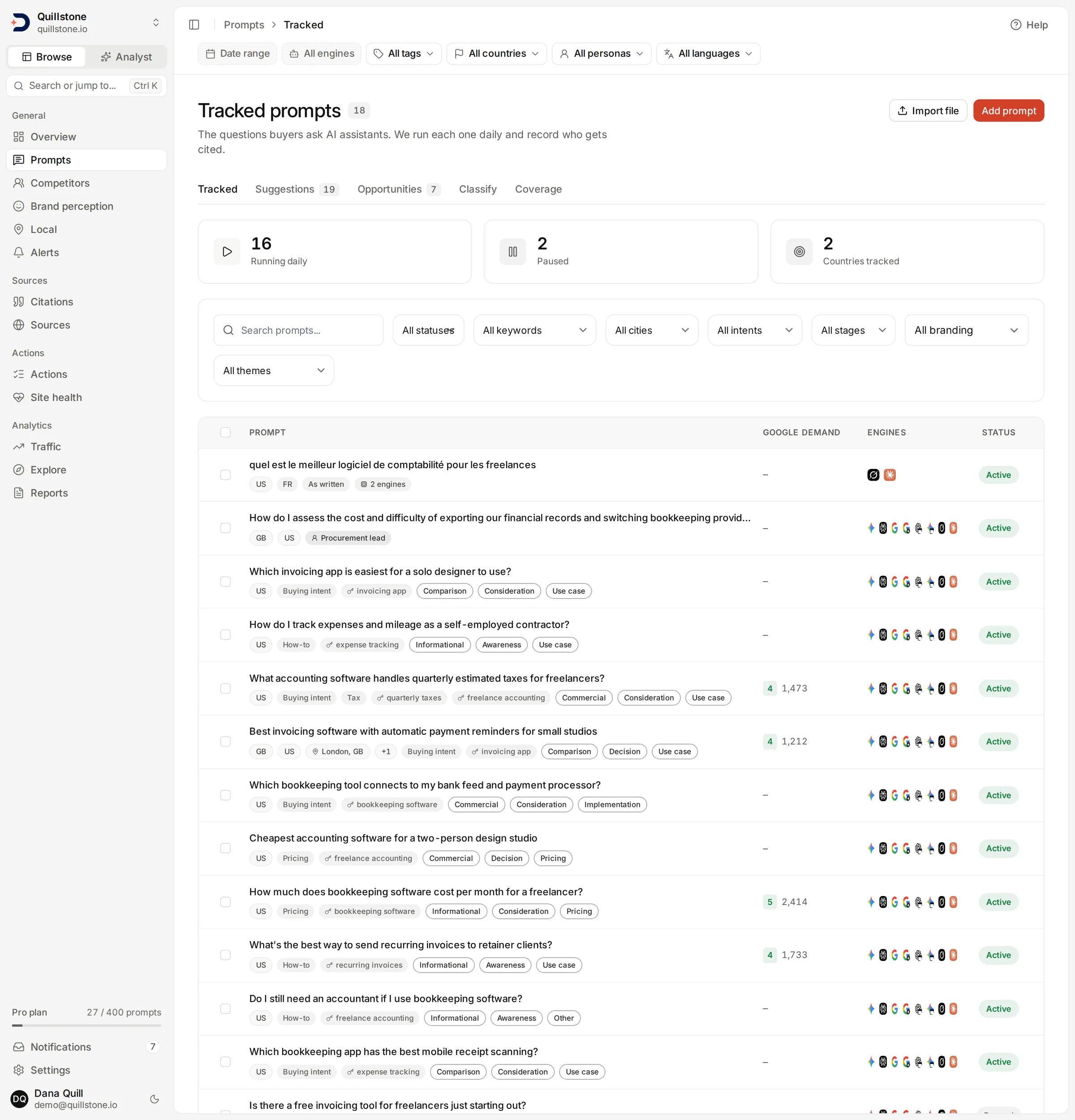 The tracked prompts list with the Google demand column showing impressions and a 1 to 5 score for some prompts and a dash for others.