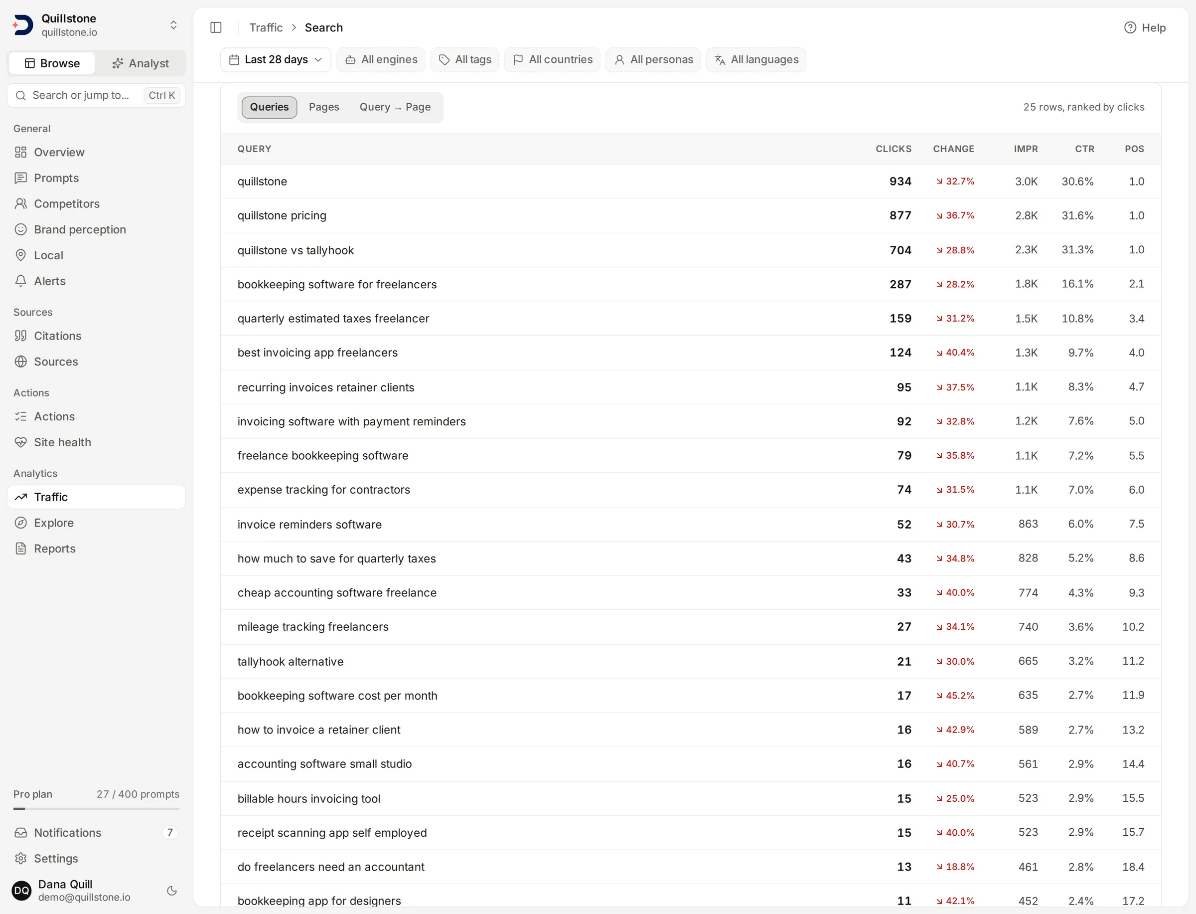 The Search performance screen with the Queries list showing impressions, click-through rate and average position for each query.